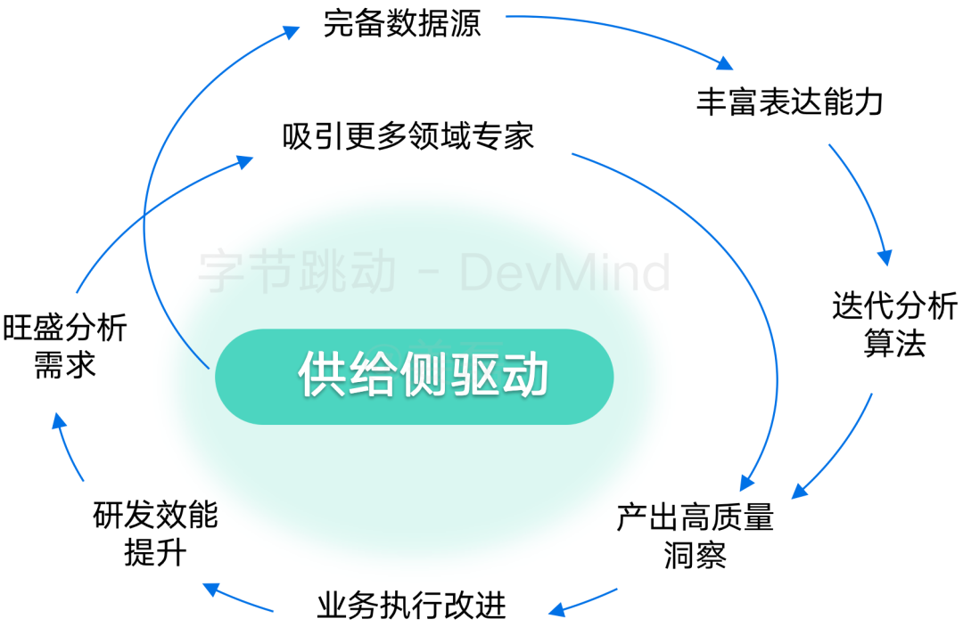 覆盖数万研发人员，字节跳动首次公开效能度量核心技术！