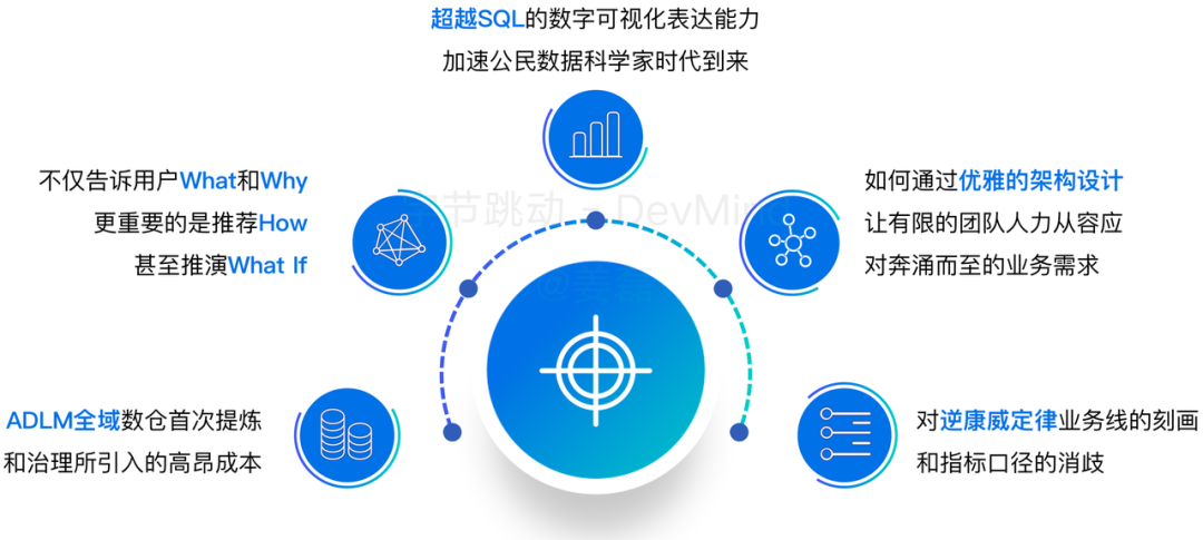 覆盖数万研发人员，字节跳动首次公开效能度量核心技术！