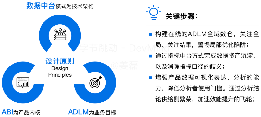覆盖数万研发人员，字节跳动首次公开效能度量核心技术！