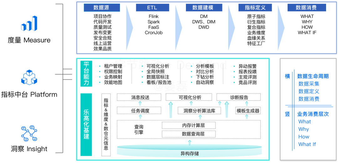 覆盖数万研发人员，字节跳动首次公开效能度量核心技术！
