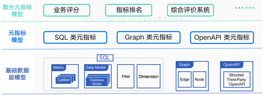 覆盖数万研发人员，字节跳动首次公开效能度量核心技术！