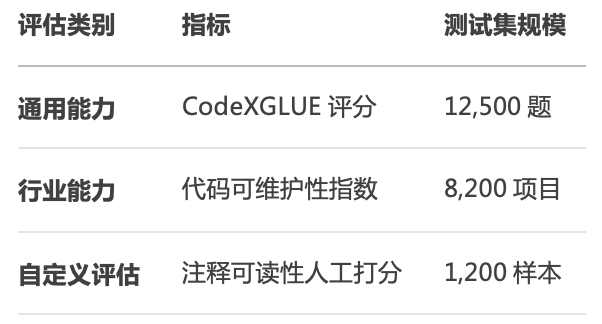生成式数据驱动的模型蒸馏技术探索与实践