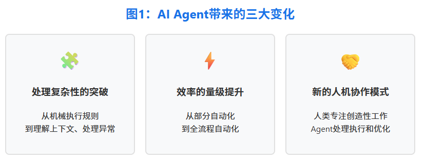 构建AI Agent实用指南