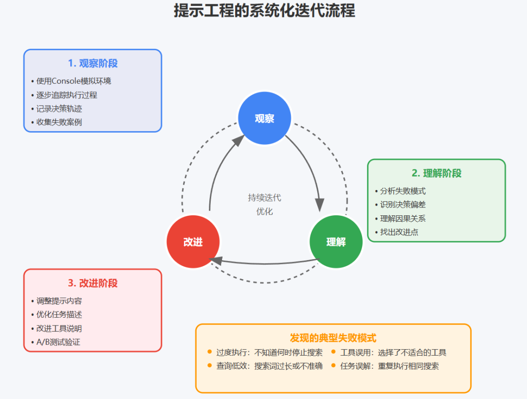 多智能体系统:从 Anthropic 的实践看 AI 架构的范式转变