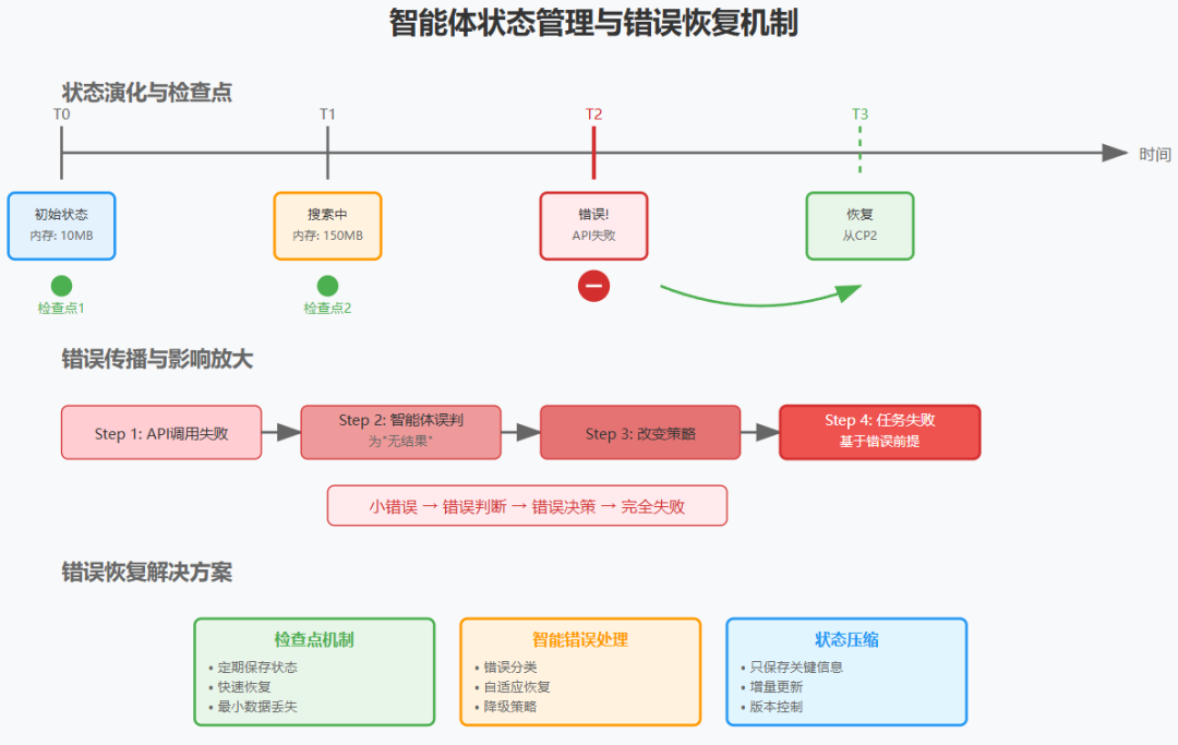 多智能体系统:从 Anthropic 的实践看 AI 架构的范式转变