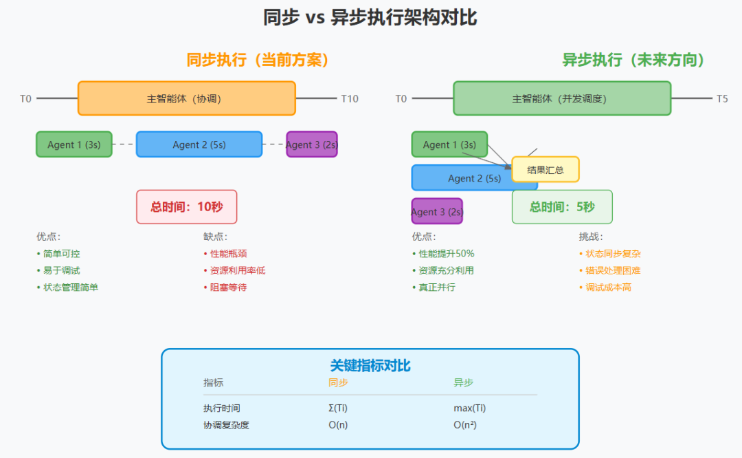 多智能体系统:从 Anthropic 的实践看 AI 架构的范式转变