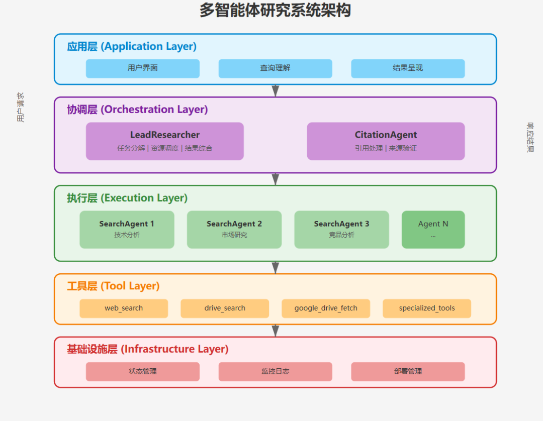 多智能体系统:从 Anthropic 的实践看 AI 架构的范式转变