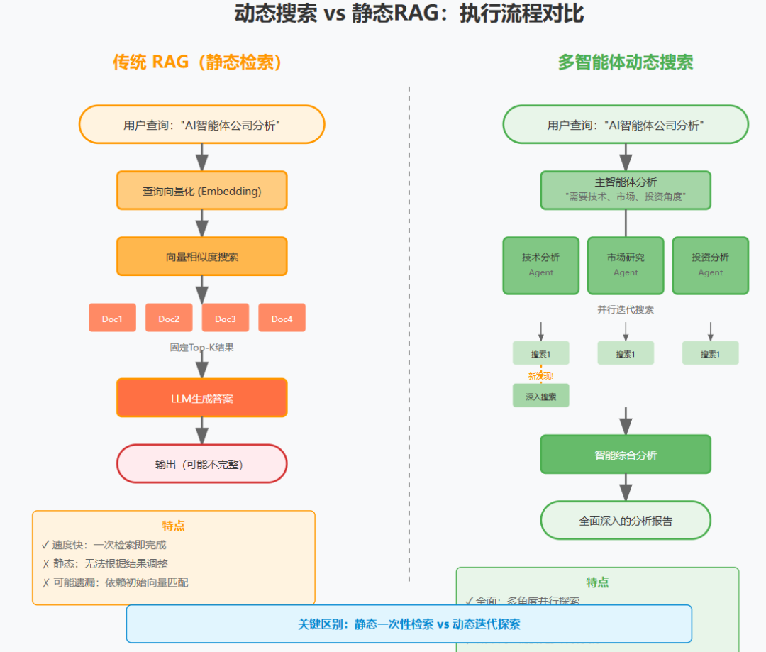 多智能体系统:从 Anthropic 的实践看 AI 架构的范式转变
