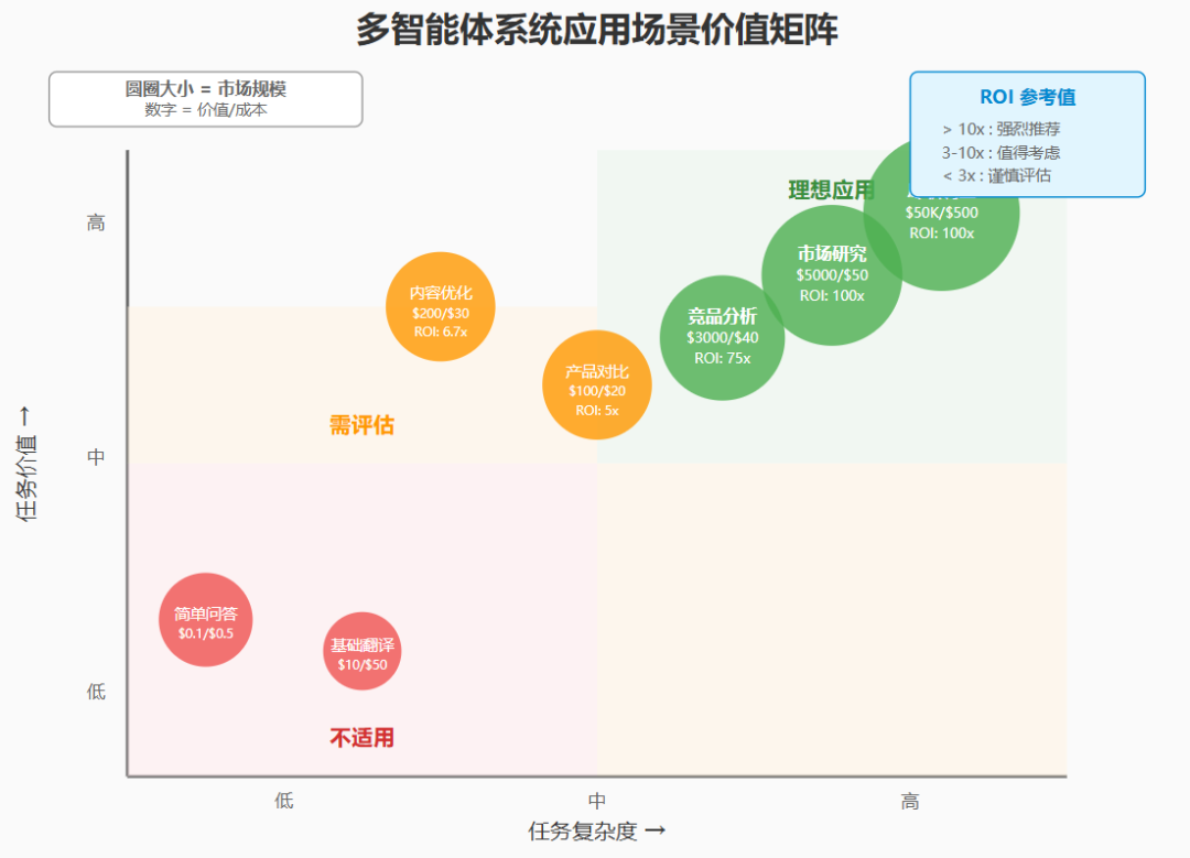 多智能体系统:从 Anthropic 的实践看 AI 架构的范式转变