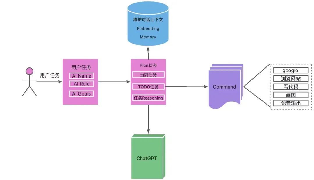 深入解析｜Cursor编程实践经验分享