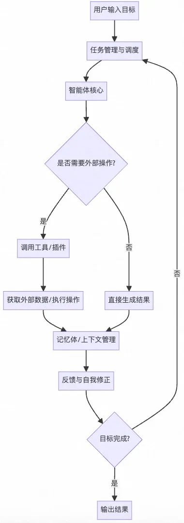深入解析｜Cursor编程实践经验分享