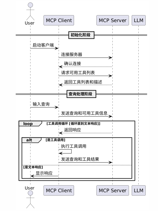 企业新基建:MCP + LLM + Agent架构,将打通AI Agent的“神经中枢”