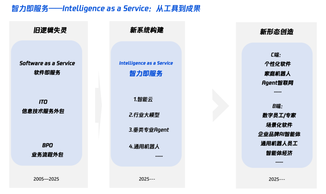 万字解读“智能+”：加什么，怎么加？