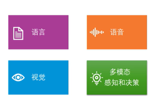 【智变未来:零基础重构AI世界观】第一篇:什么是AI?什么是AIGC?