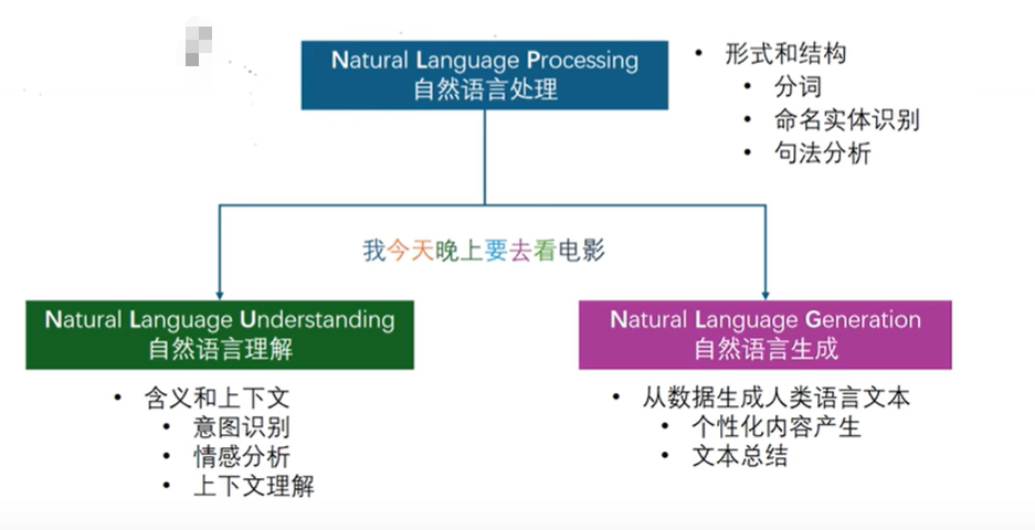 【智变未来:零基础重构AI世界观】第一篇:什么是AI?什么是AIGC?