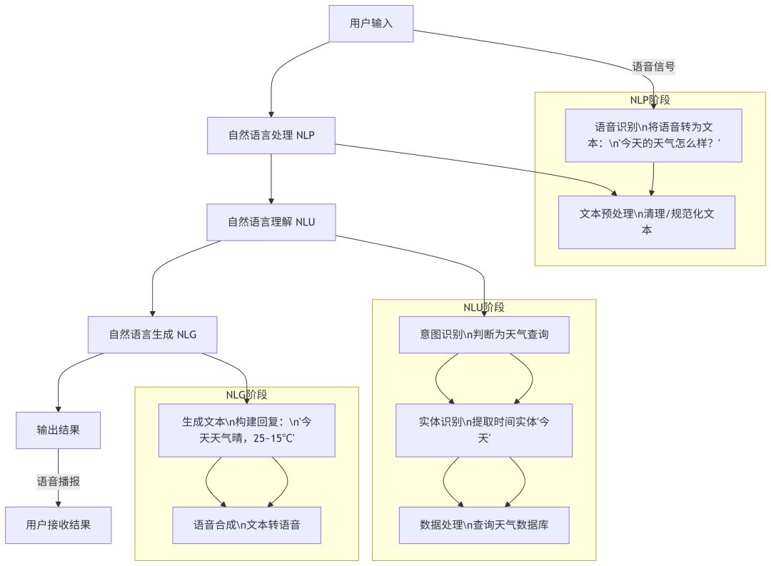 【智变未来:零基础重构AI世界观】第一篇:什么是AI?什么是AIGC?