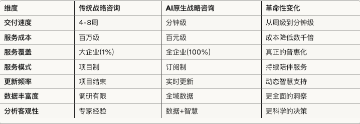 混沌发布全球首款战略咨询AI Agent：你的商业第二大脑，来了！