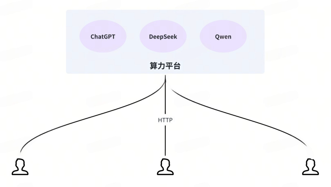 给Javaer看的大模型开发指南|得物技术