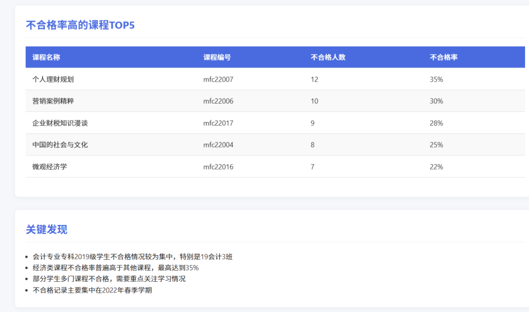 AI编程工具Comate AI IDE,最全测评来了!