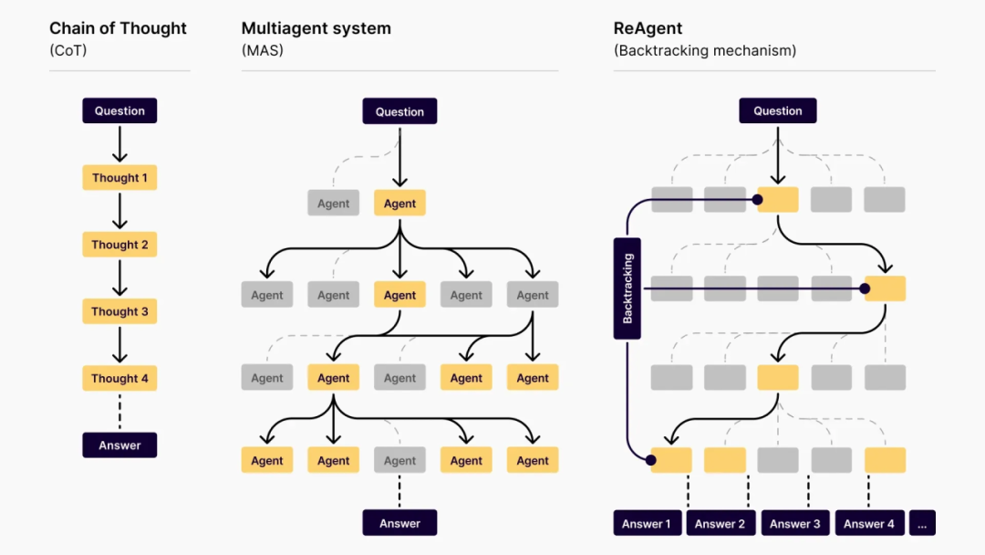 周鸿祎：智能体 ≈ 带手脚的 AI（数字员工）