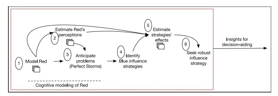 AI+Agent的国家博弈与兵棋推演