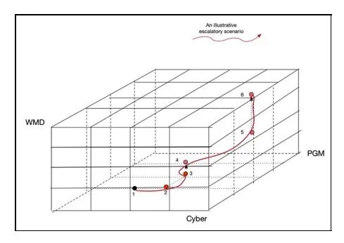 AI+Agent的国家博弈与兵棋推演