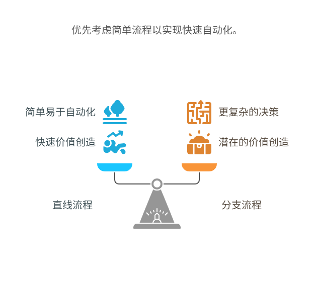 开发Agent,有哪些值得做的脏活累活?
