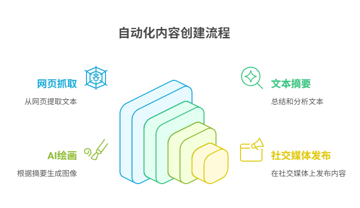 开发Agent,有哪些值得做的脏活累活?