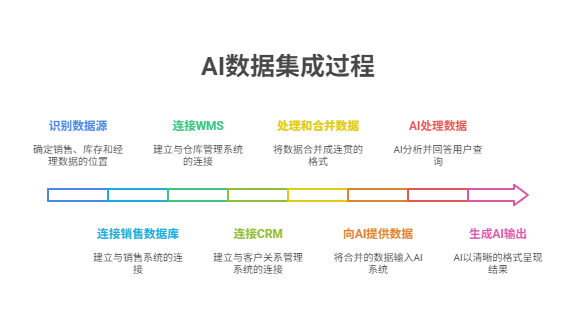 开发Agent,有哪些值得做的脏活累活?