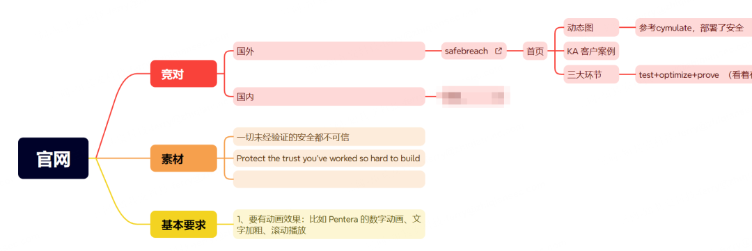 两小时给公司开发个新官网,来自 MiniMax 的震撼