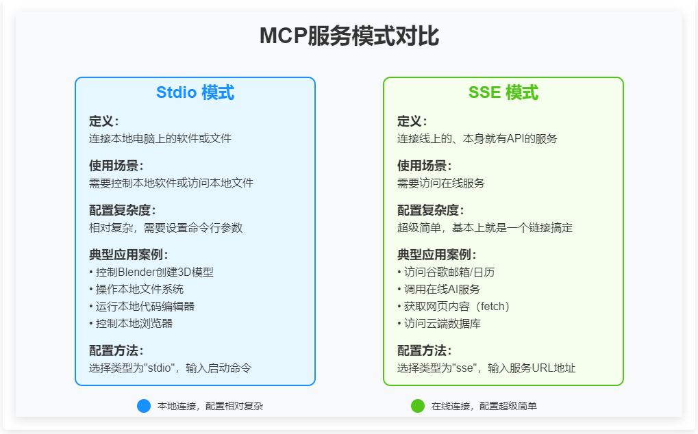 本地模型接入本地MCP实践!保姆教程来了