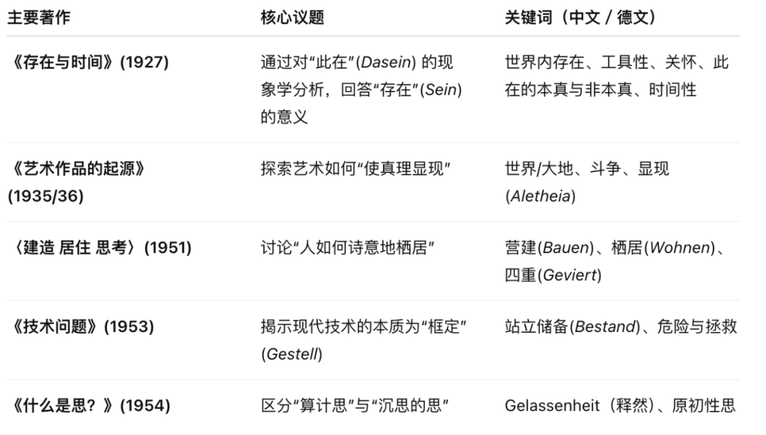 对生成式AI的海德格尔式分析:对“技术阱架”的“另一种思”