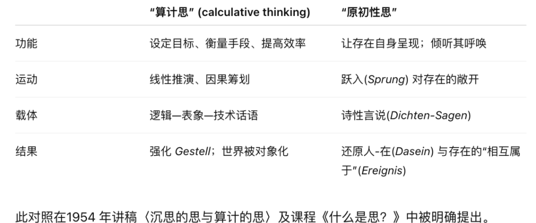 对生成式AI的海德格尔式分析:对“技术阱架”的“另一种思”