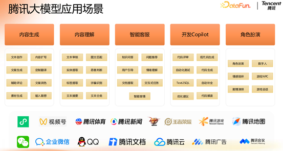 腾讯大模型应用演进之路:从 RAG 到 MCP 的技术实践