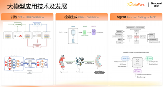 腾讯大模型应用演进之路:从 RAG 到 MCP 的技术实践