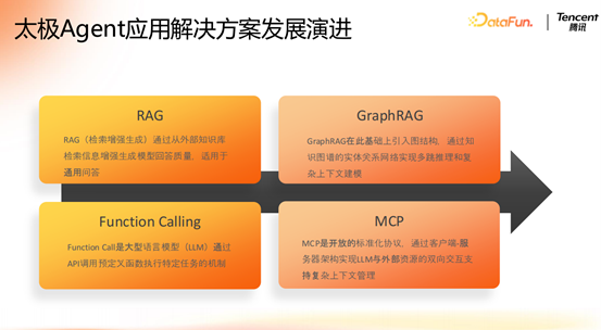 腾讯大模型应用演进之路:从 RAG 到 MCP 的技术实践