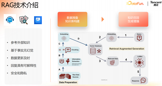 腾讯大模型应用演进之路:从 RAG 到 MCP 的技术实践