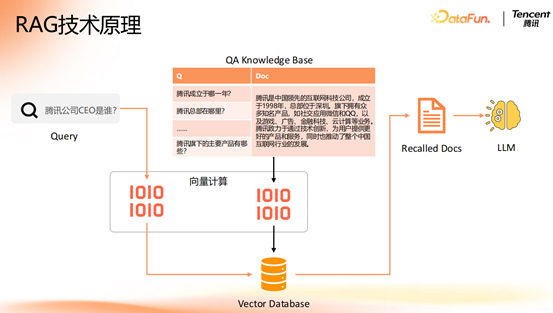 腾讯大模型应用演进之路:从 RAG 到 MCP 的技术实践