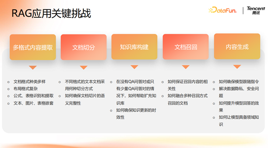 腾讯大模型应用演进之路:从 RAG 到 MCP 的技术实践