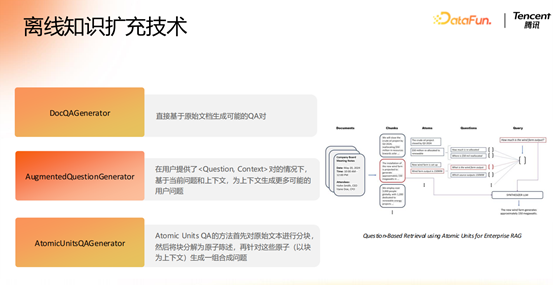 腾讯大模型应用演进之路:从 RAG 到 MCP 的技术实践