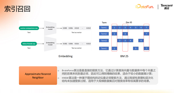 腾讯大模型应用演进之路:从 RAG 到 MCP 的技术实践