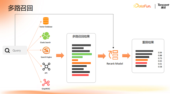 腾讯大模型应用演进之路:从 RAG 到 MCP 的技术实践