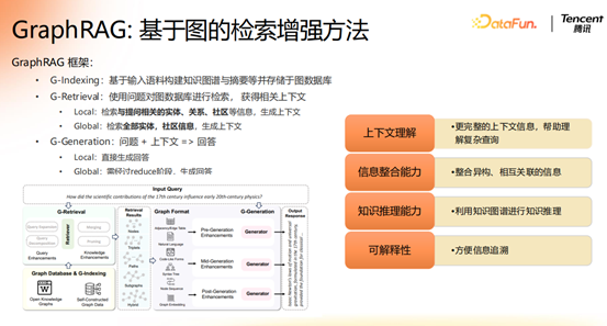 腾讯大模型应用演进之路:从 RAG 到 MCP 的技术实践