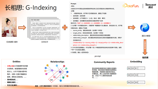 腾讯大模型应用演进之路:从 RAG 到 MCP 的技术实践