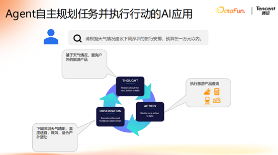 腾讯大模型应用演进之路:从 RAG 到 MCP 的技术实践