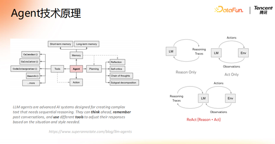 腾讯大模型应用演进之路:从 RAG 到 MCP 的技术实践