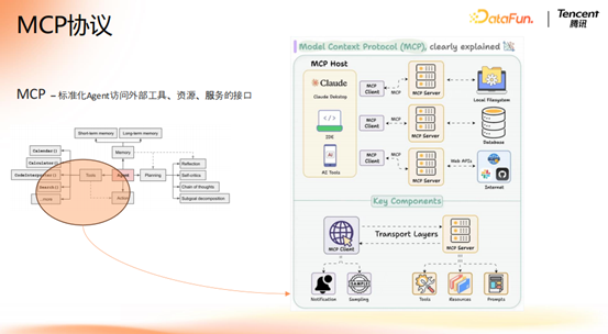 腾讯大模型应用演进之路:从 RAG 到 MCP 的技术实践