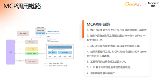 腾讯大模型应用演进之路:从 RAG 到 MCP 的技术实践