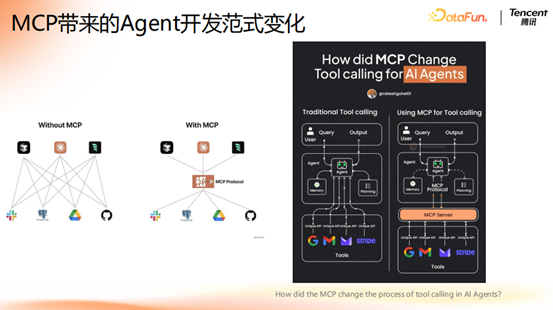 腾讯大模型应用演进之路:从 RAG 到 MCP 的技术实践