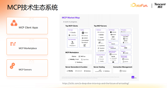 腾讯大模型应用演进之路:从 RAG 到 MCP 的技术实践